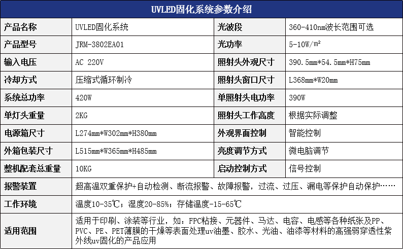 智能<a href=http://red-more.cn/product.html target='_blank'>uv固化</a>.png